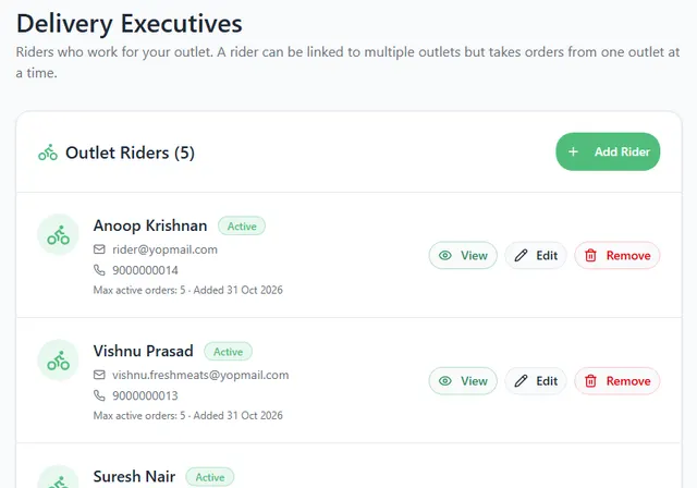 Delivery Executives page with the list of outlet riders and their Active tags